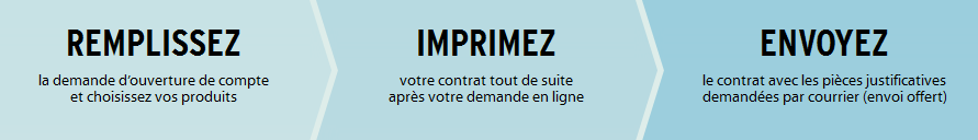 Devenir client de moncreditcooperatif.coop : Rremplissez, Imprimez, Envoyez